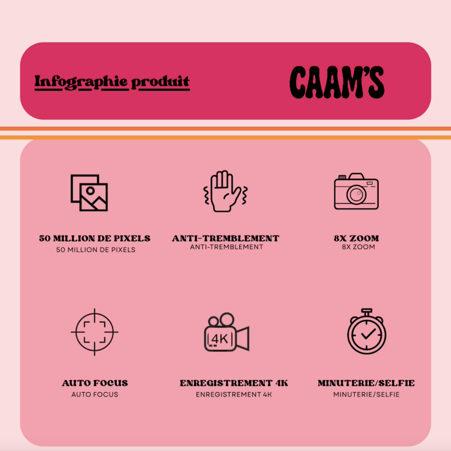 Appareil Photos Vintage CAAM'S